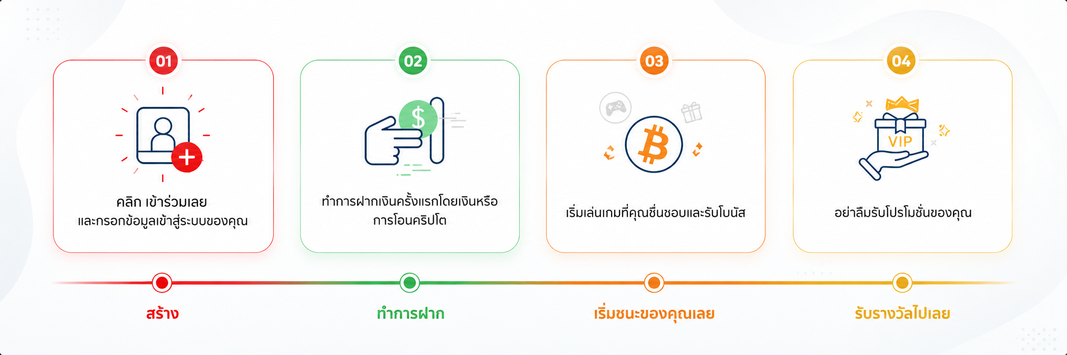 ขั้นตอนการซื้อหวยออนไลน์